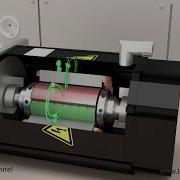 Technical Animation How A Servo Motor Works