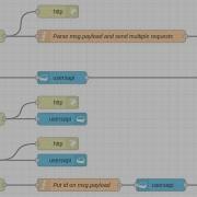 Create A RESTful API And A CRUD With Bulk Insert Using Node Red And Cloudant From IBM Cloud