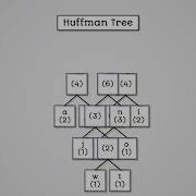 Huffman Coding Part 2 AQA GCSE Computer Science