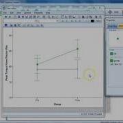 Line Graph With Markers Grp Means Using SPSS