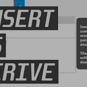 Fusion 360 Вставка против Извлечения