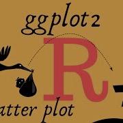 Ggplot Scatter Plot Geom Point First Plot R Lesson 11 CradleToGraveR