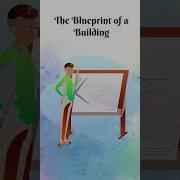 What Is DOM Document Object Model Learn Through Animation