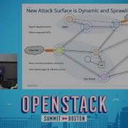 Securing Microservice Interactions In OpenStack And Kubernetes