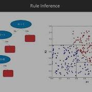 Making Predictions With Data And Python The Course Overview Packtpub Com