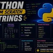 Строки в Python Python с нуля Лекция 06