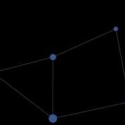 Graph Layout Algorithm