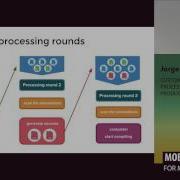 Custom Annotation Processors For Your Production Code Jorge Castillo