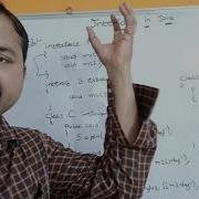 Interface In Java Programming