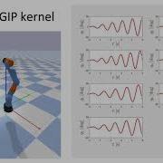 Control Of Mechanical Systems Via Feedback Linearization Based On Black Box Gaussian Process Models