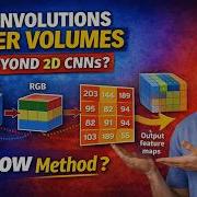 Convolutions Over Volumes Explained CNNs Beyond 2D Images