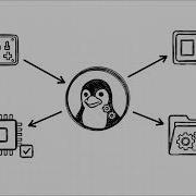The Linux ABI Explained The Kernel S Unbreakable Promise