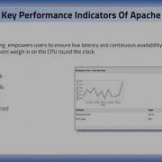 Building The Right Website Monitoring Strategy