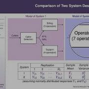 IEE 475 Lecture K1 2025 11 20 Variance Reduction Techniques Part 1 CRNs And Control Variates