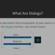 Understanding Bot Framework Introduction To Dialogs Packtpub Com