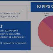 Forex Data Analysis Using Weka G