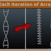 Rotating Each Iteration Of The Array Modifier Blender Tutorial