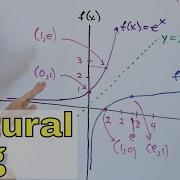 What Is A Natural Log Ln X Part 1 Logarithm W Base E Euler S Number