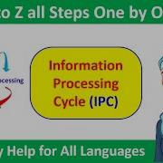 What Is Information Processing Cycle IPC Computer Technology ICS Data Processing Cycle