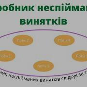 Обробник неспійманих винятків UncaughtExceptionHandler JavalinUa Java