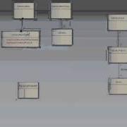 UML Class Modeling 3 Finding Associations