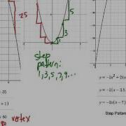 Step Pattern For Quadratic Relationships