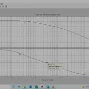 BODE PLOT CURVE Using MATLAB Codes