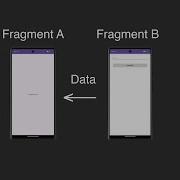Communication With Fragments Using Interface