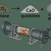 Limestone Cycle Limestone Quicklime And Slaked Lime Chemistry FuseSchool