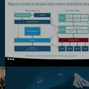 The Containers Ecosystem The OpenStack Magnum Project The Open Container Initiative And You