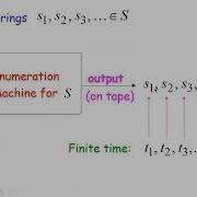 Universal Turing Machine