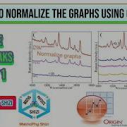 How To Normalize Graphs Using Origin How To Normalize Data In Origin MathoPhy Shizi Subscribe