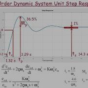 Dynamic System Response Essentials Video