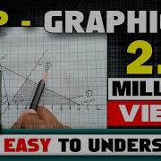 1 LPP Graphical Method Maximization With 2 Constraints Solved Problem By Kauserwise
