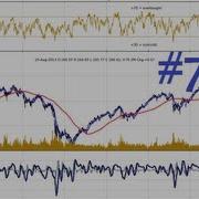 Python Charting Stocks Forex For Technical Analysis Part 7 Basic Financial Graph