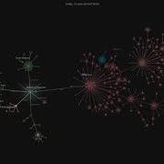 Visualizing Commits For Phalcon In 2014