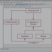 2 Factory Pattern