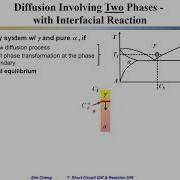 EMA5001 L07 04 Reaction Diffusion
