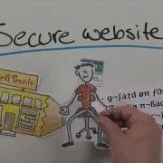 Secure Your Website With An SSL Certificate To Protect Information