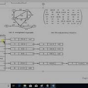 Graph Adjacency List