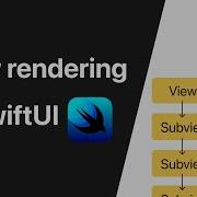 Learn When SwiftUI Re Renders Views