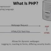 PHP And MySQL 1 What Is PHP And MySQL