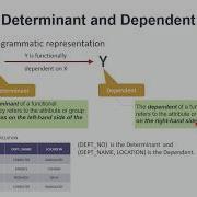 DBMS Normalization Part 2 Functional Dependencies