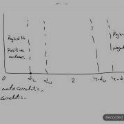 Autocorrelation Part 2