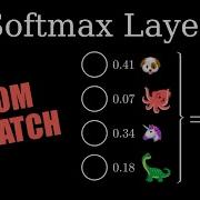 Softmax Layer From Scratch Mathematics Python Code