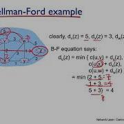 Ch52 Ep 8 Distance Vector Algorithm