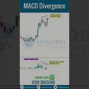 MACD Divergence MACD Divergence Explained Technical Analysis For Beginners