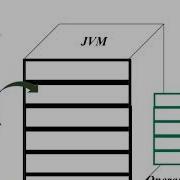 JVM Components And Functionality