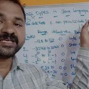 DATATYPES JAVA PROGRAMMING