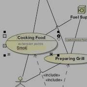 Hypermodeling UseCase Relationships